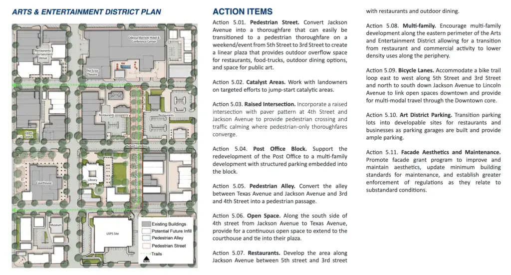 Kimley Horn research on Downtown Odessa Master Plan